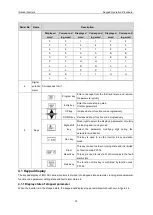 Preview for 19 page of IMO iDrive2 XKL Instruction Manual