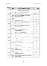 Preview for 63 page of IMO iDrive2 XKL Instruction Manual