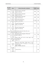 Preview for 64 page of IMO iDrive2 XKL Instruction Manual