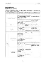 Preview for 65 page of IMO iDrive2 XKL Instruction Manual