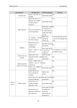 Preview for 66 page of IMO iDrive2 XKL Instruction Manual