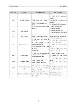 Preview for 70 page of IMO iDrive2 XKL Instruction Manual