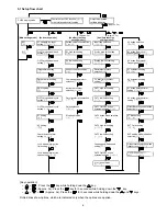 Предварительный просмотр 6 страницы IMO TP40A Instruction Manual