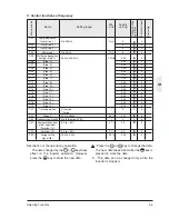 Предварительный просмотр 34 страницы IMO VXSM150-1 Instruction Manual