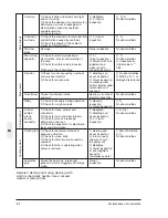 Предварительный просмотр 79 страницы IMO VXSM150-1 Instruction Manual