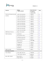 Предварительный просмотр 216 страницы iMotion SC111 User Manual