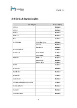 Preview for 23 page of iMotion SW111 User Manual