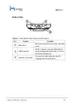 Preview for 13 page of iMotion TC603 User Manual