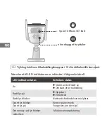 Preview for 106 page of IMOU CCTV-KIT-PRO Quick Start Manual