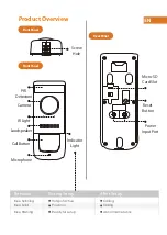 Предварительный просмотр 4 страницы IMOU DB11 Quick Start Manual