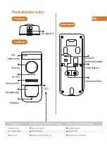 Предварительный просмотр 15 страницы IMOU DB11 Quick Start Manual