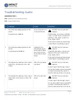 Preview for 2 page of impact CRYOSAUNA Troubleshooting Manual