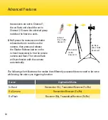 Preview for 30 page of impact PowerSync 16-80 Instructions Manual