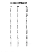 Preview for 8 page of impact SL815 User Manual