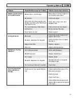 Предварительный просмотр 37 страницы Impacts S210E Operating Manual