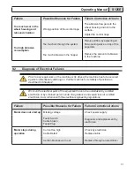 Предварительный просмотр 33 страницы Impacts STREAMER S125E Operating Manual