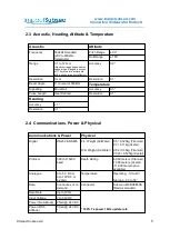 Preview for 5 page of ImpactSubsea ISA500 Installation & Operation Manual