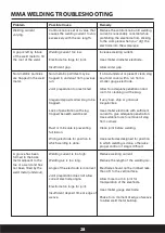 Предварительный просмотр 29 страницы Impax IM-MMA130-IWK Manual