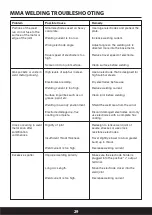 Preview for 30 page of Impax IM-MMA130-IWK Manual