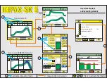 Preview for 2 page of Impax SK 5 Operation Manual