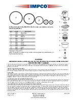 Предварительный просмотр 2 страницы Impco ET98 Quick Start Manual