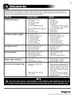 Preview for 7 page of Impco Mobile Symphony SPM20 Owner'S Manual