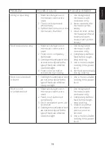 Preview for 13 page of Impecca CM07M2 User Manual