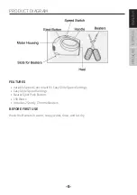 Preview for 5 page of Impecca courant CHM-1550 User Manual