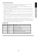 Preview for 7 page of Impecca courant CHM-1550 User Manual