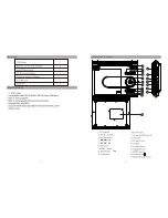 Preview for 3 page of Impecca DVP915 User Manual