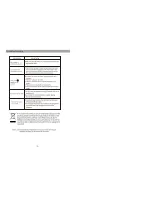 Preview for 11 page of Impecca DVP915 User Manual