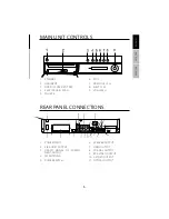 Preview for 7 page of Impecca HTDS-5175BT User Manual