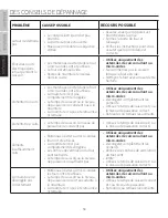 Preview for 58 page of Impecca OM-1600K User Manual