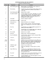 Предварительный просмотр 8 страницы Imperial 700-F Operation And Service Instructions Manual