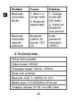 Предварительный просмотр 28 страницы Imperial BAS 1 User Manual