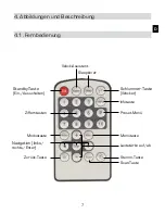 Предварительный просмотр 7 страницы Imperial DABMAN 100 Operating Manual