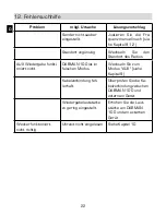 Предварительный просмотр 22 страницы Imperial DABMAN 100 Operating Manual