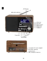 Предварительный просмотр 32 страницы Imperial DABMAN 100 Operating Manual