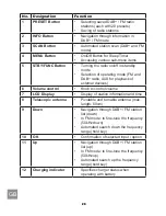 Предварительный просмотр 8 страницы Imperial DABMAN 110 User Manual