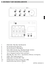 Предварительный просмотр 17 страницы Imperial DABMAN 14 Manual