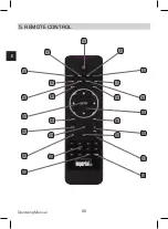 Preview for 68 page of Imperial DABMAN i220 Operating Manual