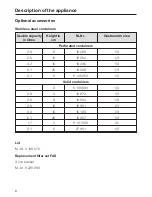 Preview for 8 page of Imperial Imperial MDG 4.64-1 U Operating Instructions Manual