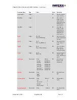 Preview for 25 page of Imperx C4180C User Manual