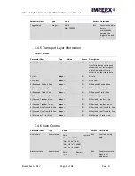 Preview for 28 page of Imperx C4180C User Manual