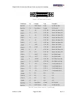 Preview for 27 page of Imperx Cheetah C2880 User Manual