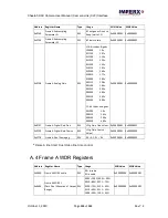 Preview for 123 page of Imperx Cheetah C2880 User Manual