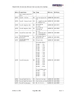 Preview for 125 page of Imperx Cheetah C2880 User Manual