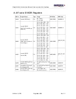 Preview for 126 page of Imperx Cheetah C2880 User Manual