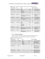 Preview for 62 page of Imperx Cheetah Pregius POE-C2000 User Manual