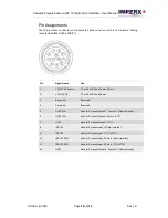 Preview for 20 page of Imperx Cheetah Pregius SFP-C4440 User Manual – Preliminary